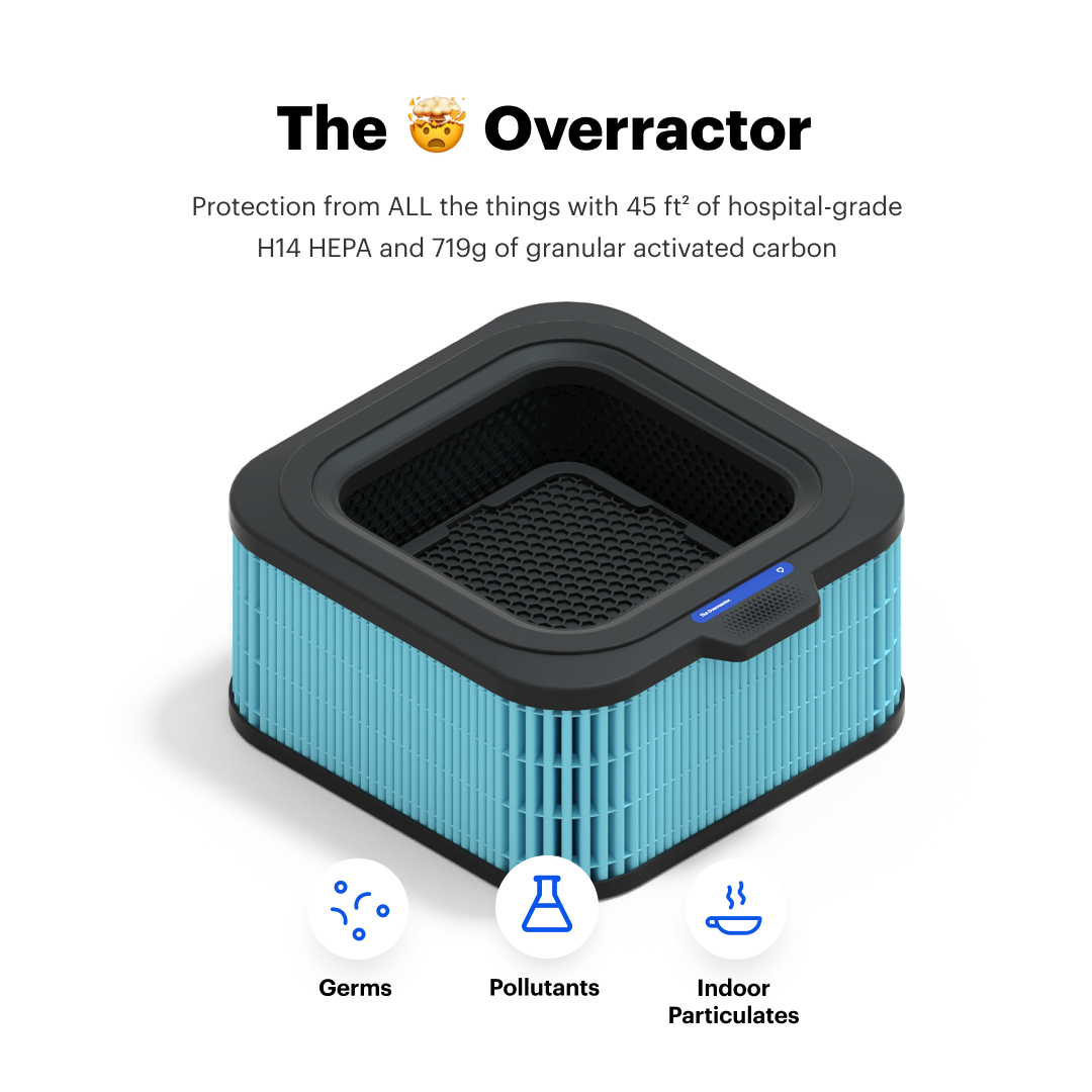 Overreacter Mila filter – Mila Cares Inc.